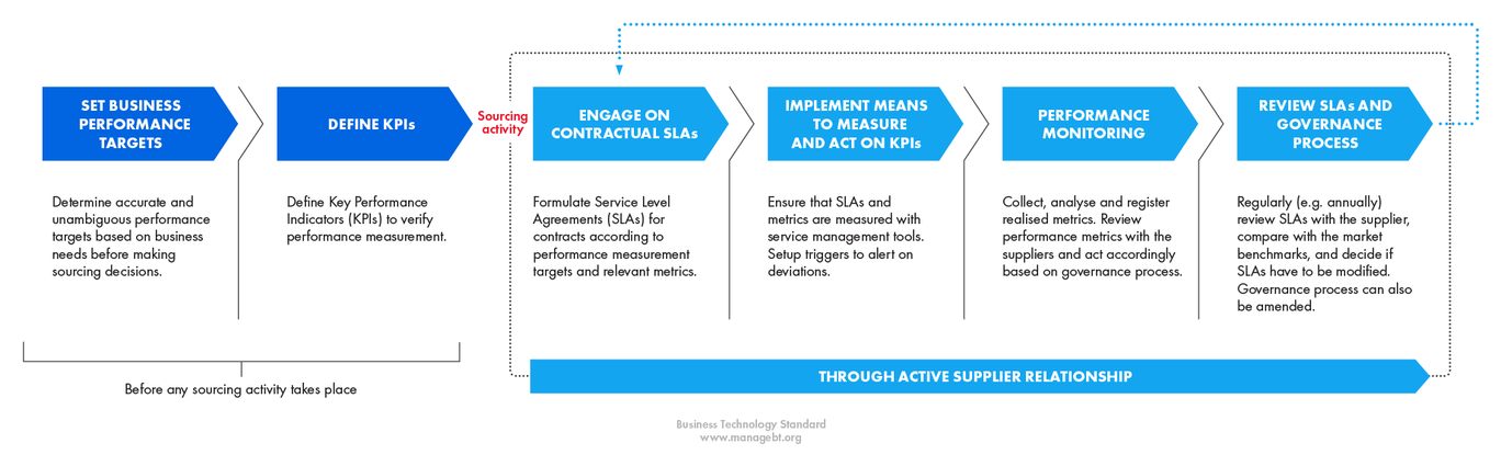 Leverage Data Visualisation To Keep Your Stakeholders Well Informed Sofigate