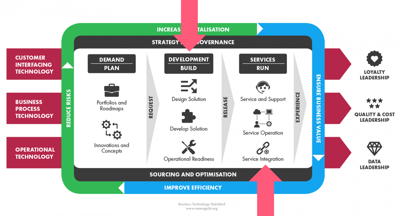 Agile but stable – How to get agile development and SIAM working side ...