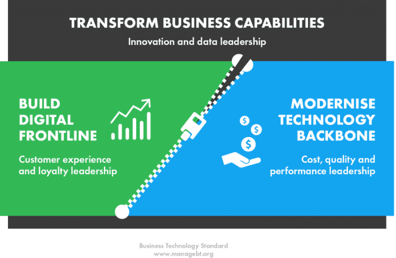 Business, Technology